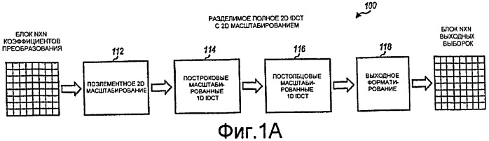 Структура преобразования с масштабированными и немасштабированными интерфейсами (патент 2460129)