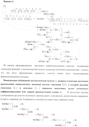 Функциональная структура параллельного позиционно-знакового сумматора f(+/-) для комбинационного умножителя, в котором выходные аргументы частичных произведений представлены в формате двоичной системы счисления f(2n) (варианты) (патент 2380740)