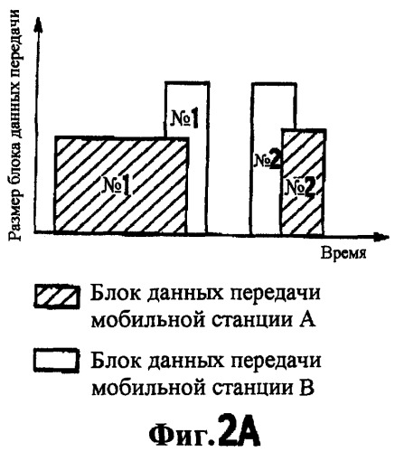 Способ управления скоростью передачи, мобильная станция и базовая радиостанция (патент 2335863)