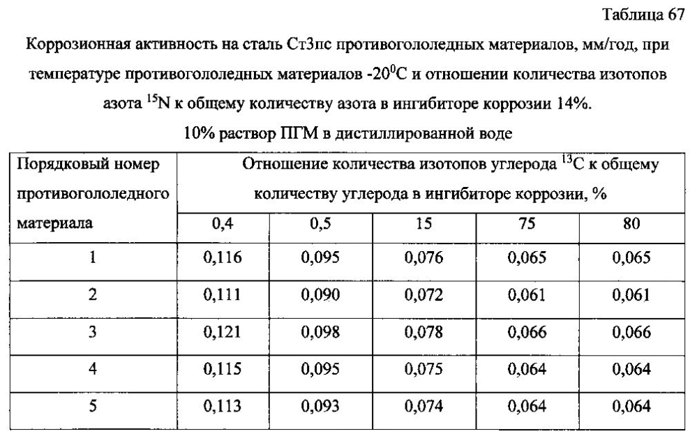 Способ получения твердого противогололедного материала на основе пищевой поваренной соли и кальцинированного хлорида кальция (варианты) (патент 2604033)