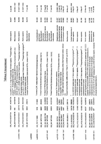 Гены corynebacterium glutamicum, кодирующие белки, участвующие в метаболизме углерода и продуцировании энергии (патент 2321634)