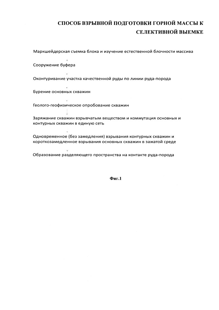 Способ взрывной подготовки горной массы к селективной выемке (патент 2653172)