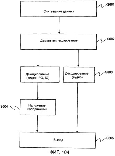 Носитель записи, устройство воспроизведения и интегральная схема (патент 2525750)