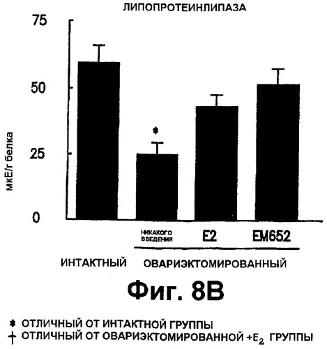 Способы лечения и/или подавления прироста массы (патент 2327461)