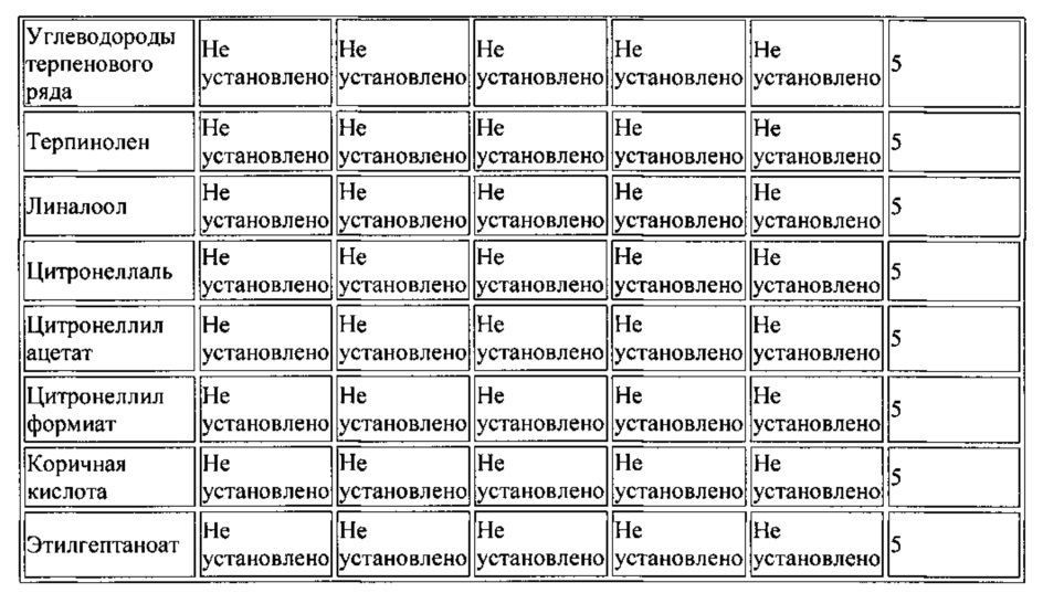 Композиции натурального подсластителя высокой растворимости (патент 2648376)