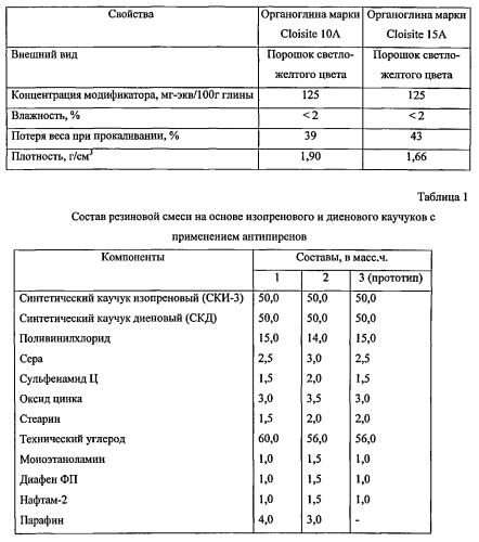 Огнестойкая резиновая смесь (патент 2567292)