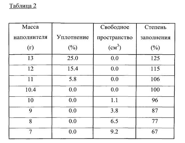 Способ и система для приготовления напитков и картридж для приготовления напитка (патент 2584111)