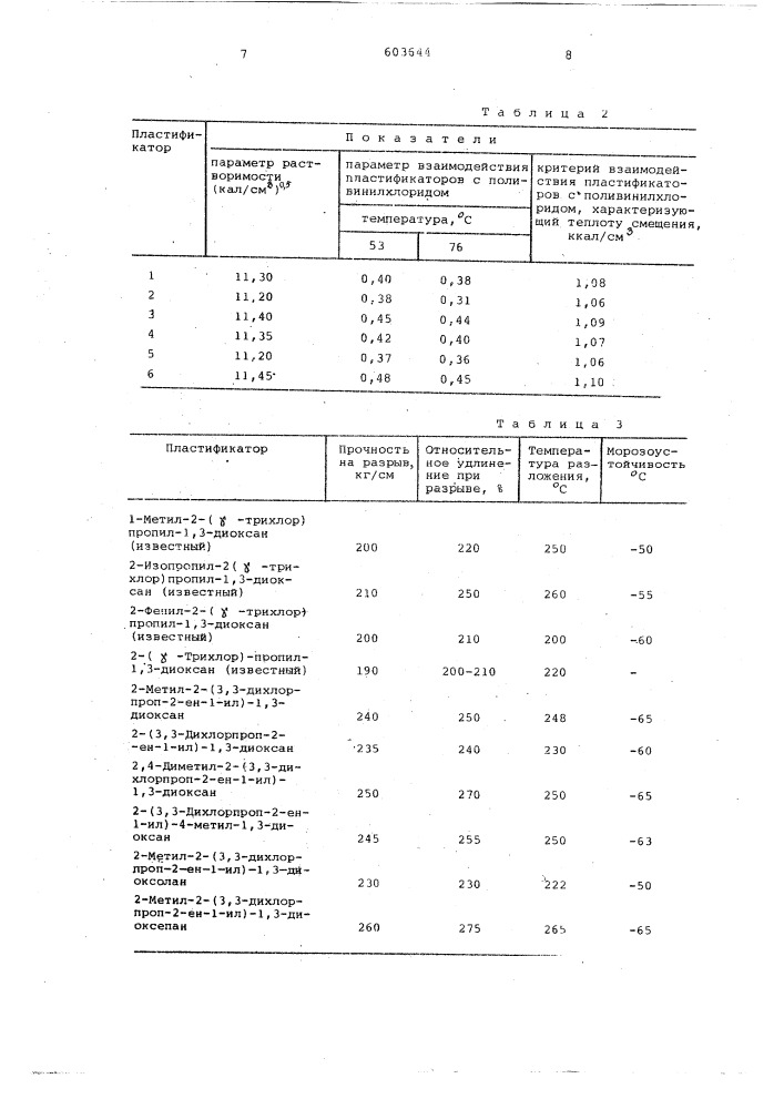 2-(3,3 дихлорпроп-2-ен-1-ил)-1,3 диоксацикланы в качестве пластификаторов поливинилхлорида (патент 603644)