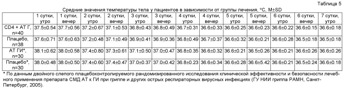 Комплексное лекарственное средство для лечения вирусных инфекций и способ лечения вирусных инфекций (патент 2500422)