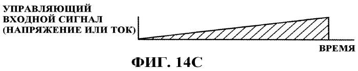 Изгибаемый катетер с соединенной центральной стойкой (патент 2563384)