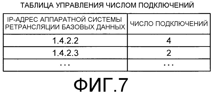 Система передачи и способ передачи (патент 2547632)