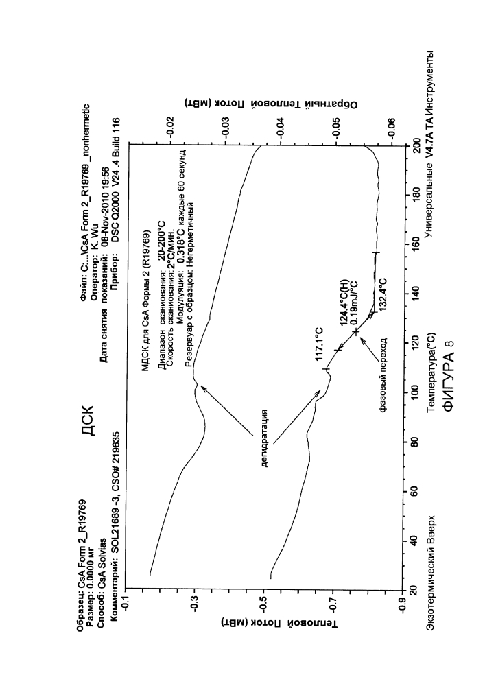 Автоклавируемые взвеси циклоспорина а формы 2 (патент 2630970)