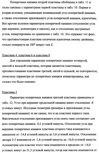 Пластина, содержащая кубические уголковые элементы, и световозвращающее покрытие (патент 2349941)