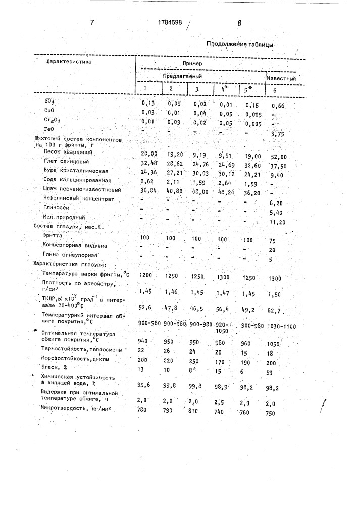 Глазурь (патент 1784598)