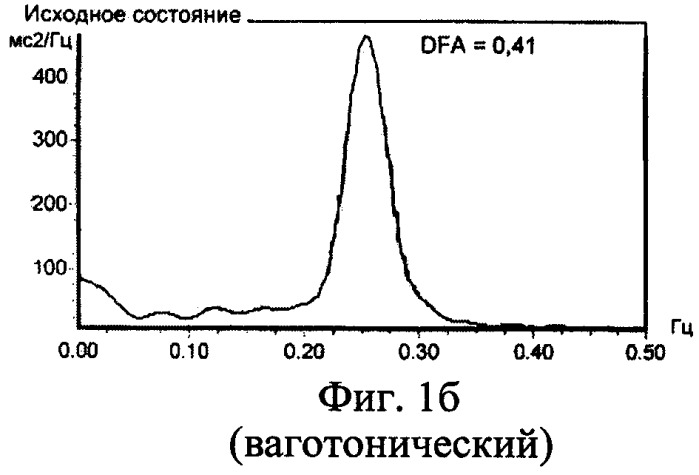 Способ оценки нейровегетативного статуса беременных (патент 2332927)