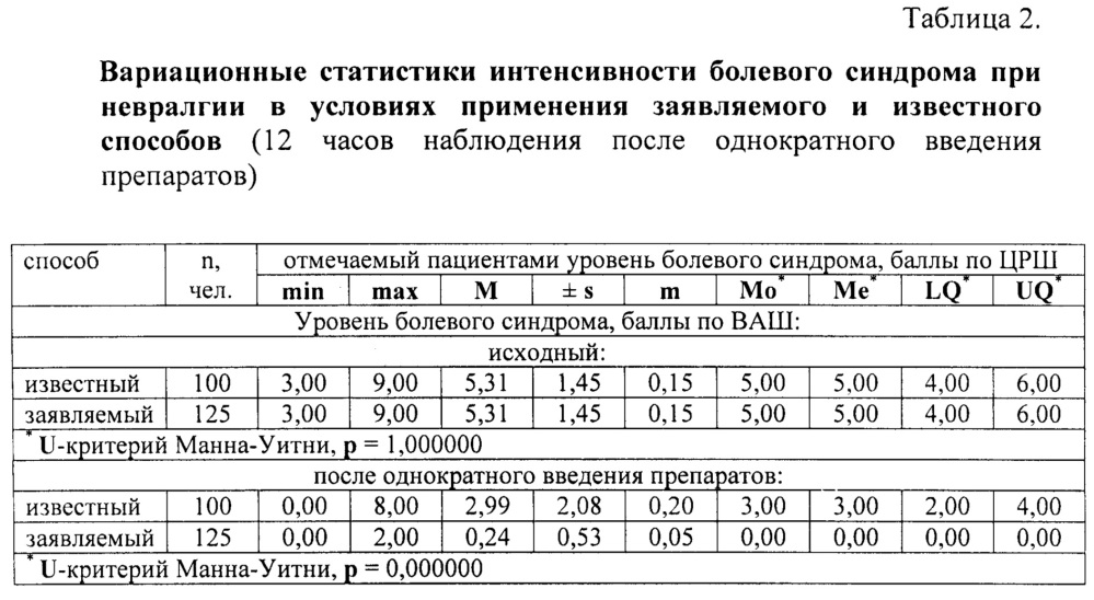 Способ лечения невралгии (патент 2619344)