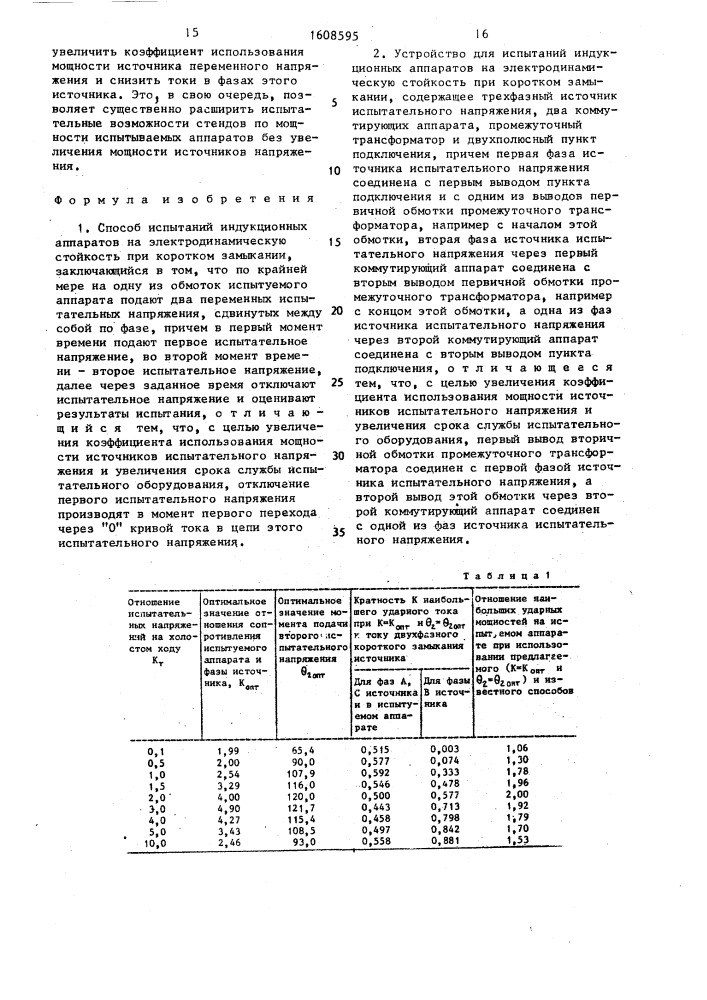 Способ испытаний индукционных аппаратов на электродинамическую стойкость при коротком замыкании и устройство для его осуществления (патент 1608595)