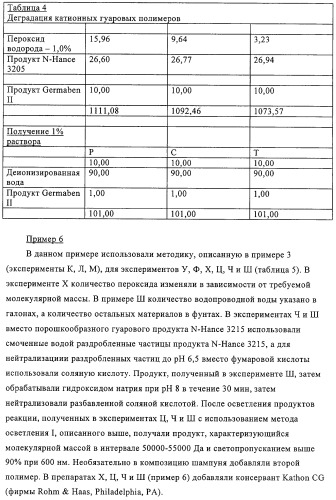 Катионная полимерная композиция для применения в качестве кондиционера, способ ее получения, композиция для кондиционирования поверхностей, композиция средства бытовой химии, композиция средства личной гигиены (патент 2319711)