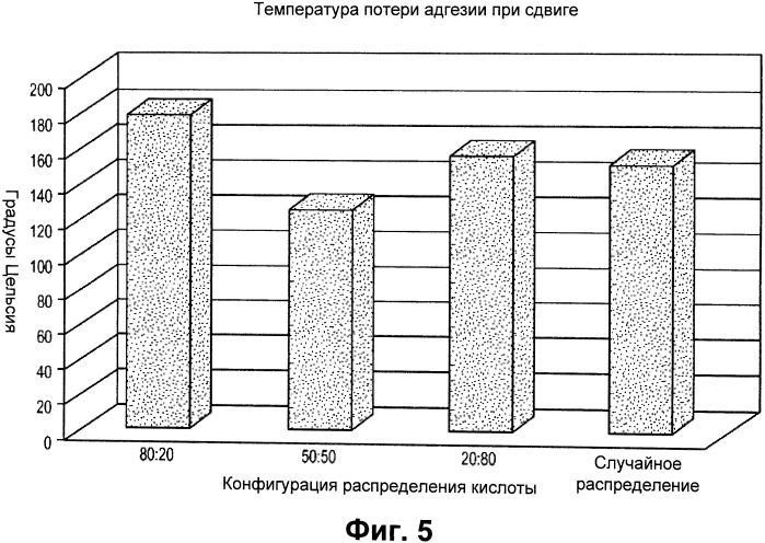 Упорядочные структуры в акриловых полимерах (патент 2559893)