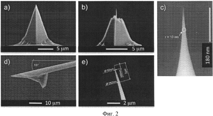 Модификация зондов для атомно-силовой микроскопии посредством напыления наночастиц источником ионных кластеров (патент 2568069)