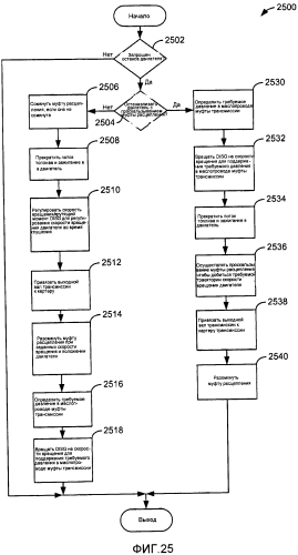 Способ работы транспортного средства с гибридным приводом (варианты) (патент 2581993)