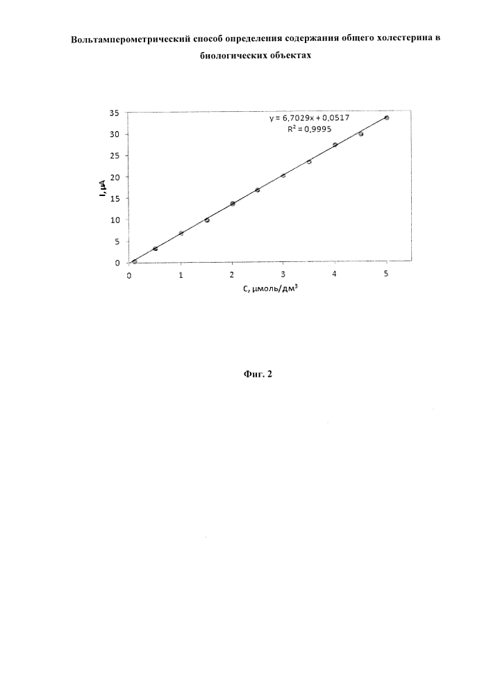 Вольтамперометрический способ определения общего холестерина в биологических объектах (патент 2629836)