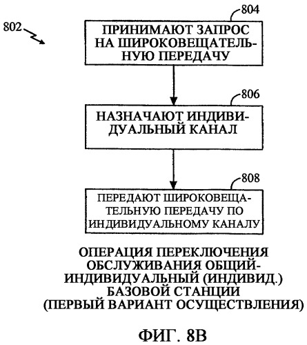 Способ и устройство для переключения между общими и индивидуальными каналами для обеспечения услуг передачи широковещательного контента в беспроводной телефонной сети (патент 2344571)