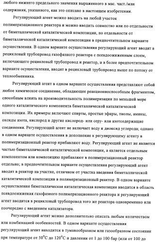 Способ полимеризации и регулирование характеристик полимерной композиции (патент 2332426)