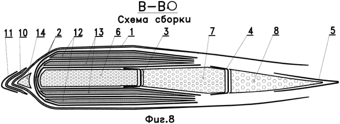 Лопасть воздушного винта и способ изготовления этой лопасти (патент 2561827)