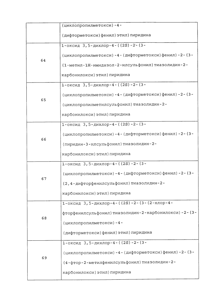 Производные 1-фенил-2-пиридинилалкильных спиртов в качестве ингибиторов фосфодиэстеразы (патент 2626956)