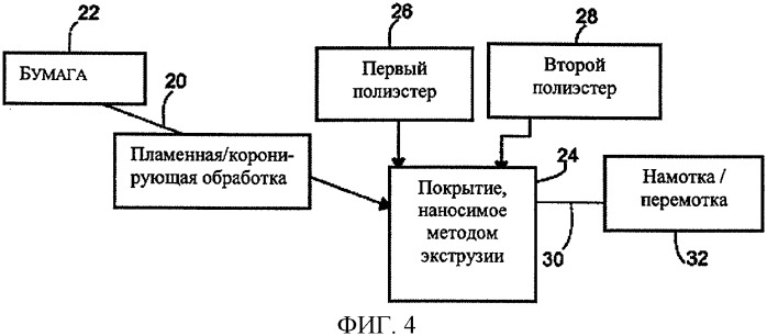 Биоразлагаемый стакан или упаковка на бумажной основе и способ производства (патент 2363586)