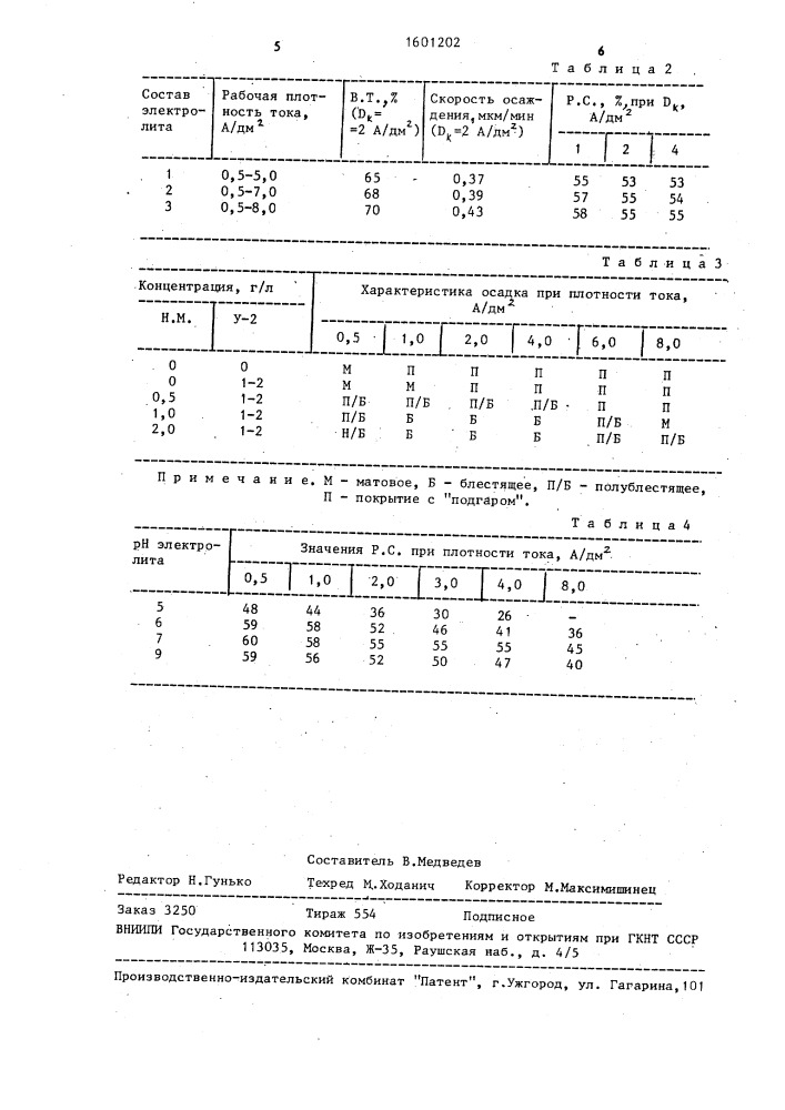 Электролит цинкования (патент 1601202)