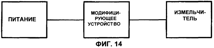 Измельчитель с безопасной горловиной (патент 2379111)