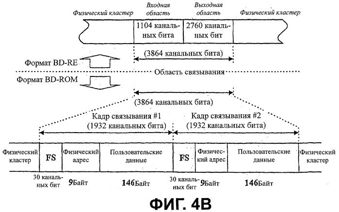 Носитель записи с областью связывания, включающей фиктивные данные, и устройство и способы формирования, записи и воспроизведения носителя записи (патент 2394289)