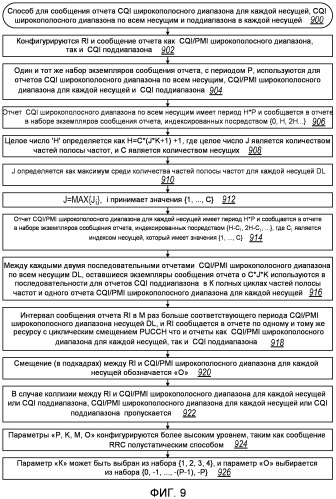 Обратная связь о качестве канала в системах с многими несущими (патент 2507688)