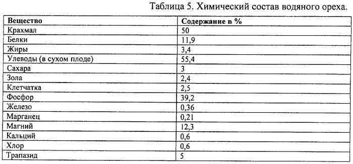 Способ приготовления пшеничного хлеба с добавлением муки из плодов водяного ореха (патент 2479207)