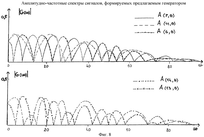 Генератор дискретных ортогональных сигналов (патент 2446437)