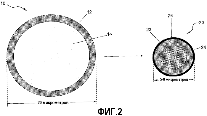Композиционные частицы, композиции и способы (патент 2556961)