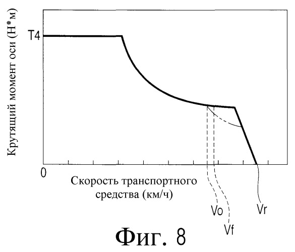 Транспортное средство с приводом на передние и задние колеса (патент 2500550)