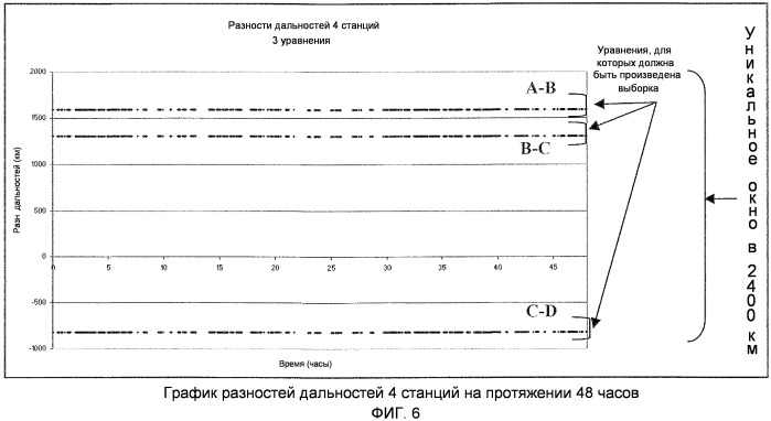 Система и способ оценки положения космического аппарата (патент 2508558)