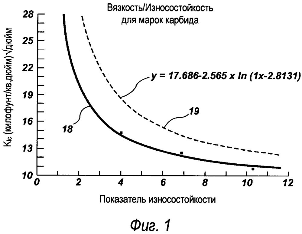 Способ нанесения состава для поверхностного упрочнения на поверхность бурового инструмента (патент 2658688)