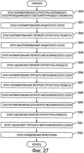 Нитридный полупроводниковый светоизлучающий элемент и способ его изготовления (патент 2586452)