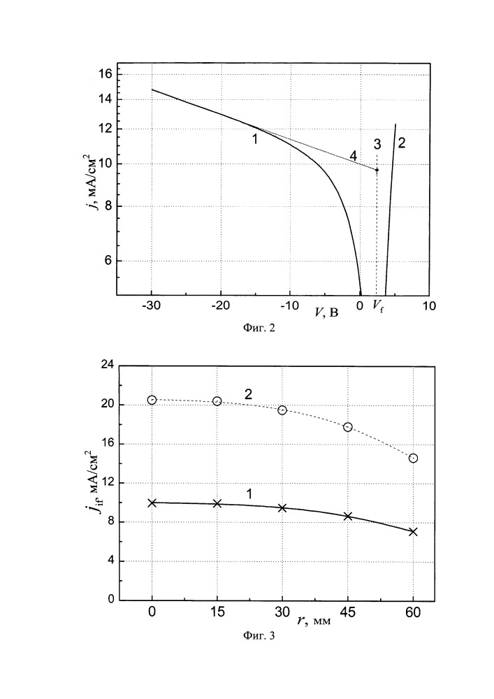 Способ определения плотности ионного тока на контактирующую с плазмой стенку и устройство для его осуществления (патент 2660465)