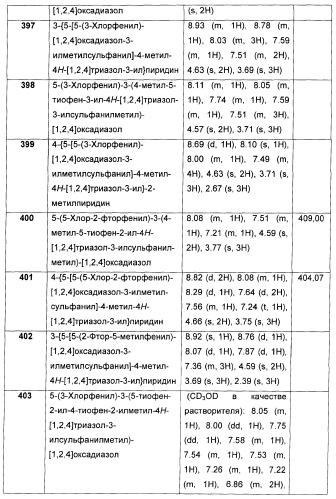 Дополнительные гетероциклические соединения и их применение в качестве антагонистов метаботропного глутаматного рецептора (патент 2370495)