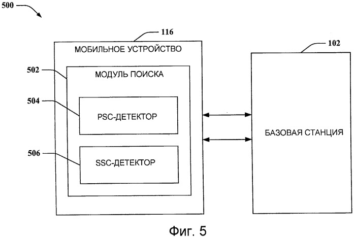 Быстрый поиск сотовой ячейки (патент 2433530)