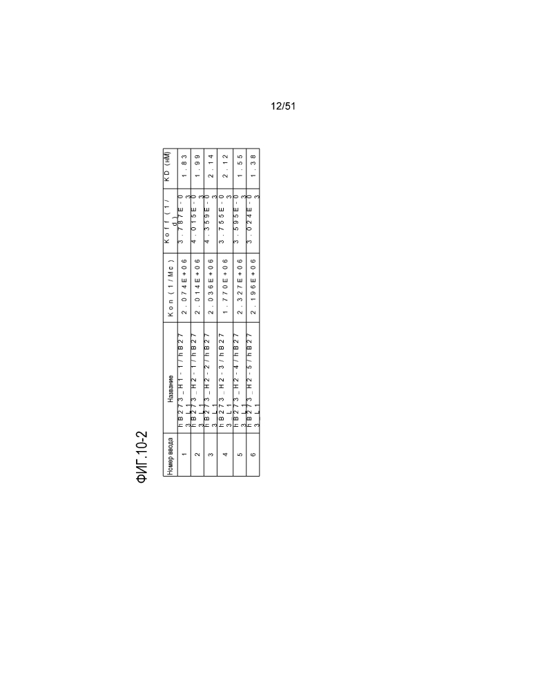 Новое антитело против dr5 (патент 2644678)