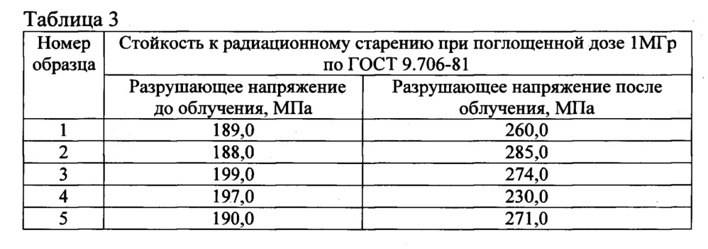 Компаунд эпоксидно-дифенольный радиационно-стойкий для изготовления изоляторов электронно-лучевых пушек (патент 2660058)