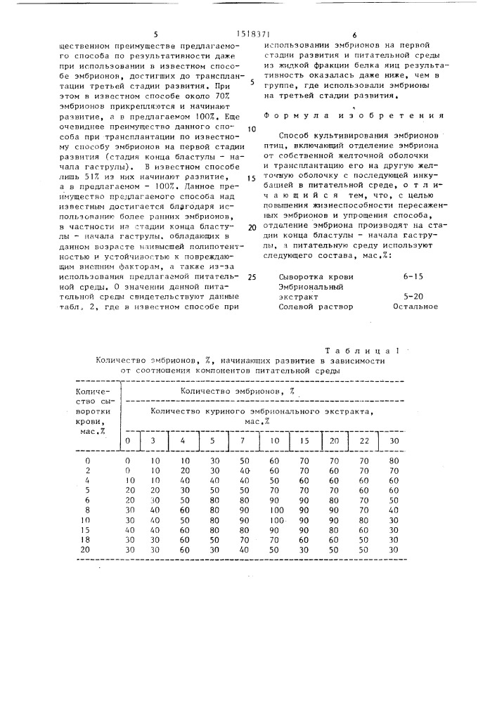 Способ культивирования эмбрионов птиц (патент 1518371)