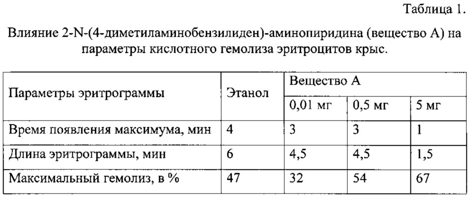 Азометины на основе α-аминопиридина, обладающие гемолитической активностью (патент 2631114)