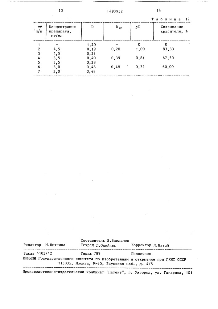 Способ определения содержания белка (патент 1493952)